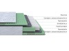 Матрас Green Comfort M