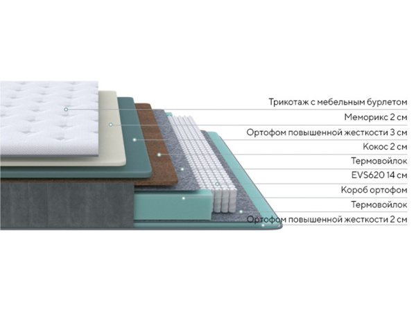 Матрас Glory Firm Simple
