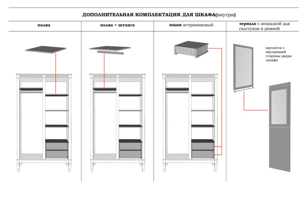 Полка к шкафу для одежды Ольса 02/03